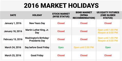 nyc stock market hours|NYSE: Holidays and Trading Hours .